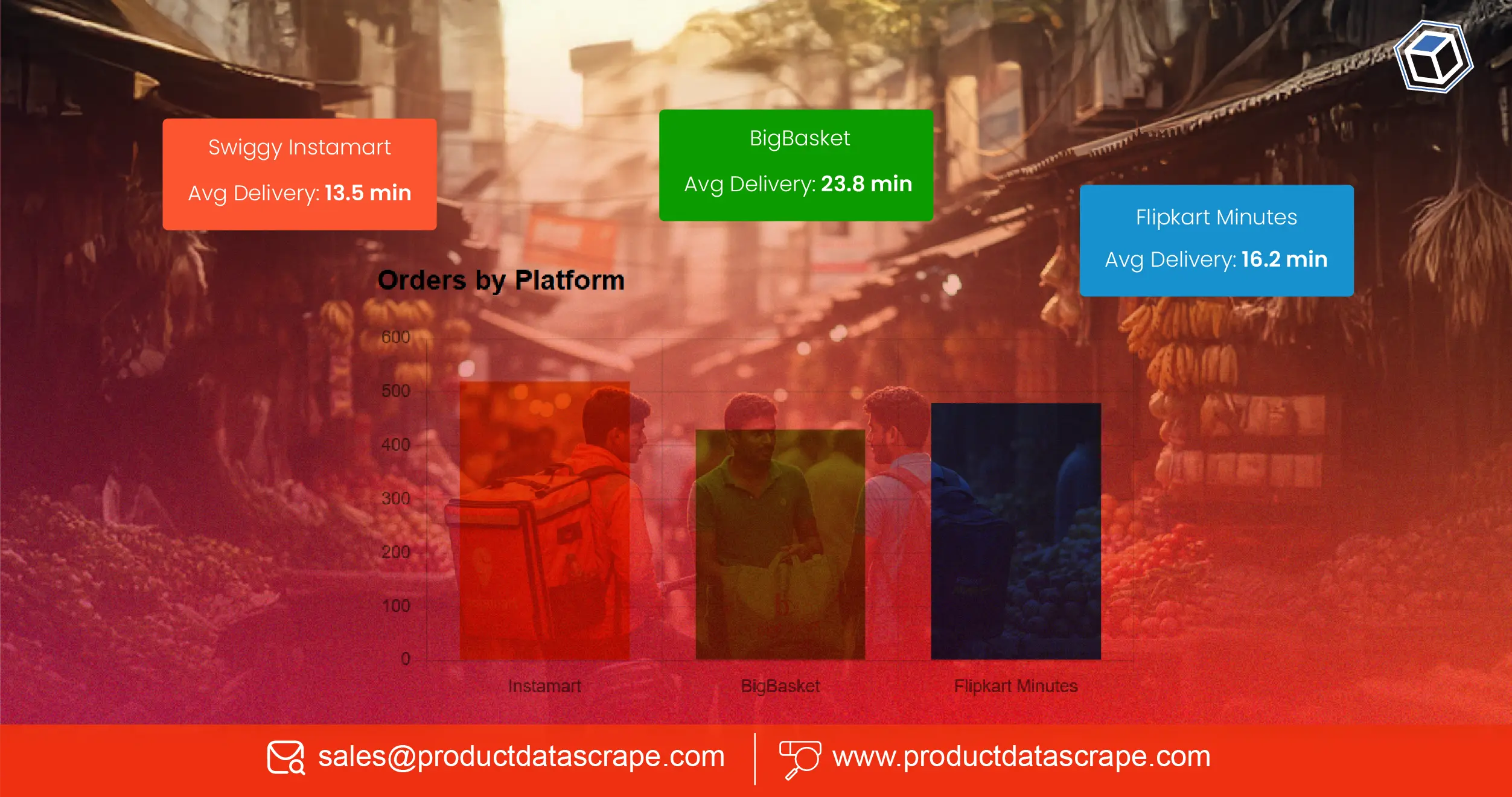Analyzing Hyperlocal Grocery Trends Using Real Time Data from Swiggy Instamart